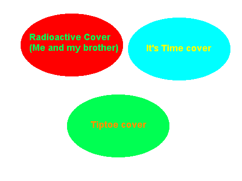 Imagine Dragons songs covers