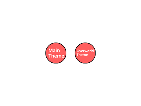 Maybe some Blorp Quest 2 songs