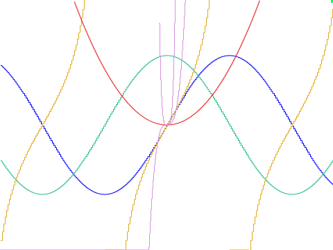 Trig Curves and Powers Curves