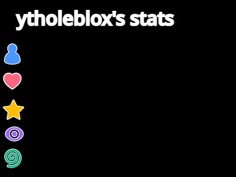 ytholeblox's stats