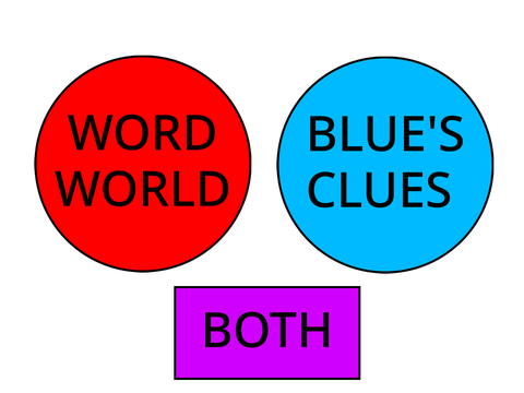 Word World or Blues Clues