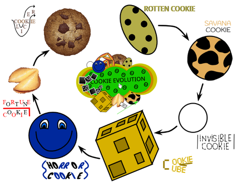 cookie evolution FINAL TRAILER