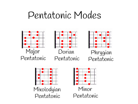 Scale Chart