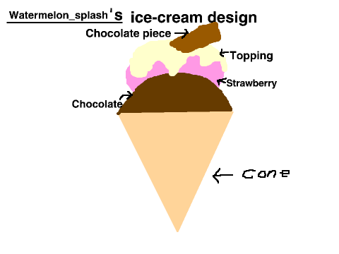 Create your own ice-cream CONTEST!!!!! remix