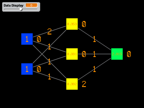 Neural Network