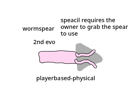 kinda like magikarp