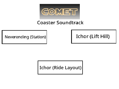 Comet Soundtrack