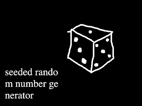 seeded random number generator