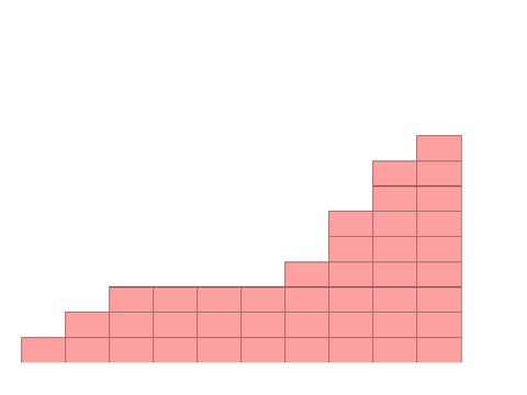 Selection Sort 
