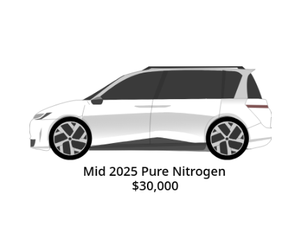 More Mid 2025 Pure models