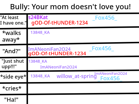 You get bullied, what do you do? remix remix remix remix remix