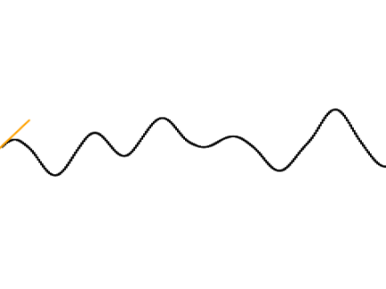Noise derivative 1d