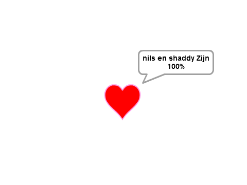 Liefdes Tester/Meter
