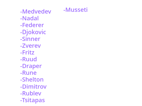 Top Tennis players