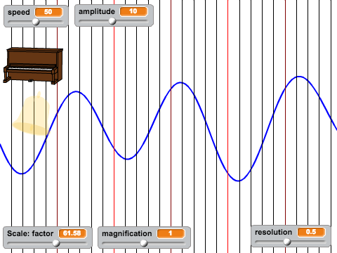 Sinesthesia: Music Visualization