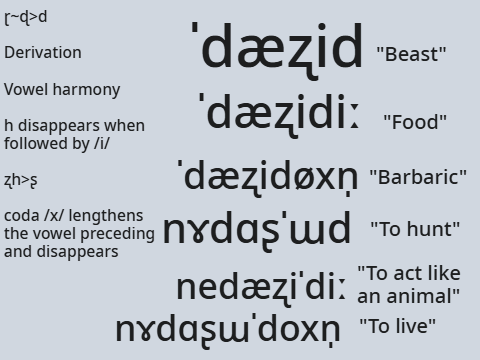 Nedĕlid