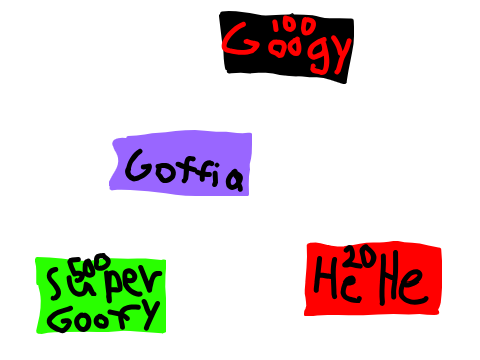 Goofia Clicker
