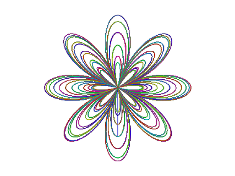 butterfly curve