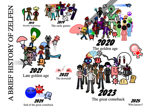 A brief history of Zelfen