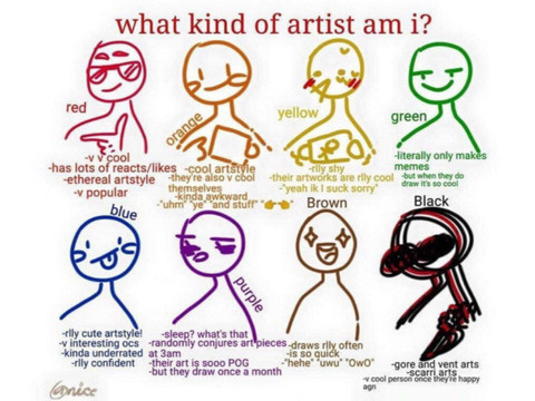 what kind of artist am i?