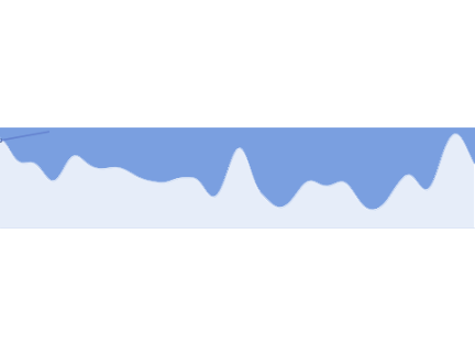 Simplex 1D derivative