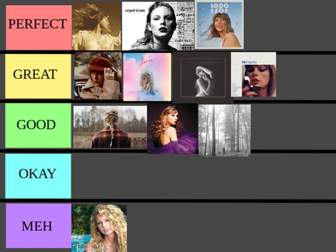 How I rate TS albums