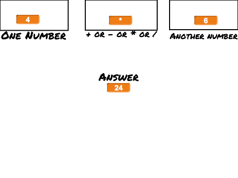 Simple Calculator 1s0s