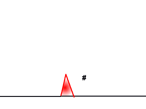 guess what test