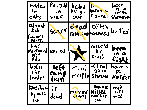 how much trauma does dazz have!?!?! (basically nothing)