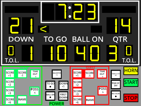 Daktronics FB-2018 (Football scoreboard)