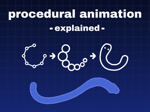 procedural animation - experiement