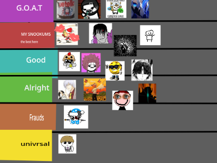 My T0es Creator Tier List 