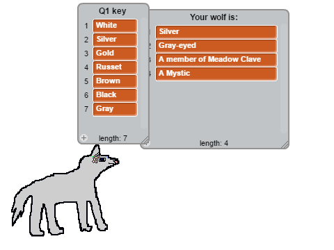 You As A Clave Wolf