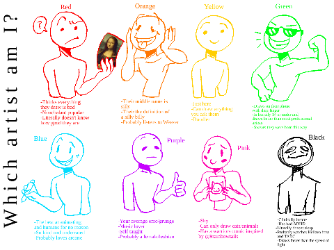 Which artist am I? hmmmm
