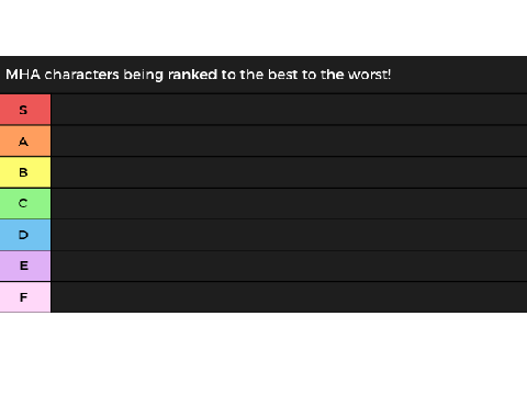 RANKING MHA CHARACTERS BEST TO WORST (You're opinons)
