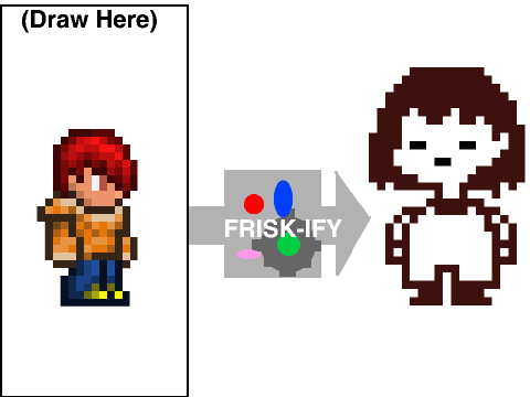 Add Yourself and I'll Frisk-ify You! remix