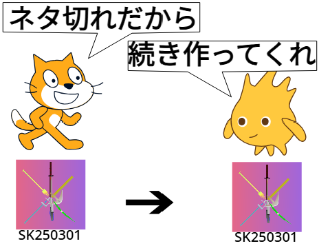 みんなで作ろう頭おかしい