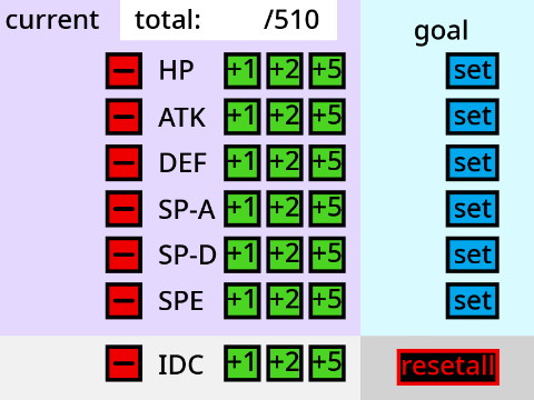 EV training counter