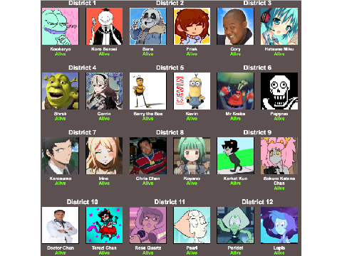 HUNGER GAMES SIMULATOR