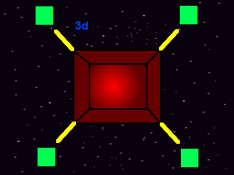 3d