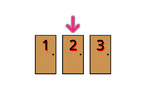 Monty Hall Problem | A Mathematical Baffler