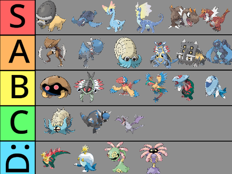 Fossil Pokémon Tier List remix