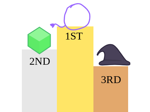 My SBMAr prediction thing