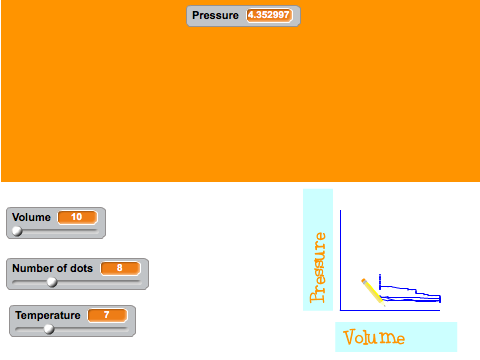 Gas laws: an experiment