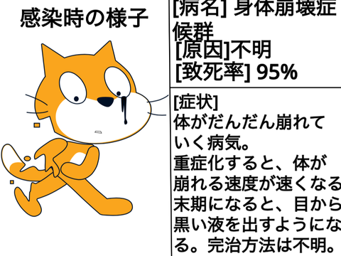 身体崩壊症候群