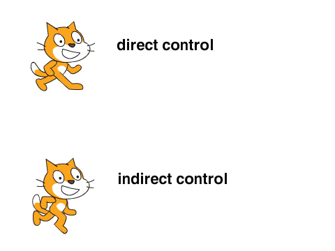 How To: Direct vs Indirect sprite control