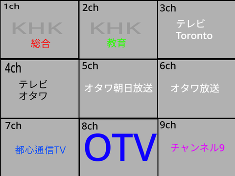カナダの首都テレビ局