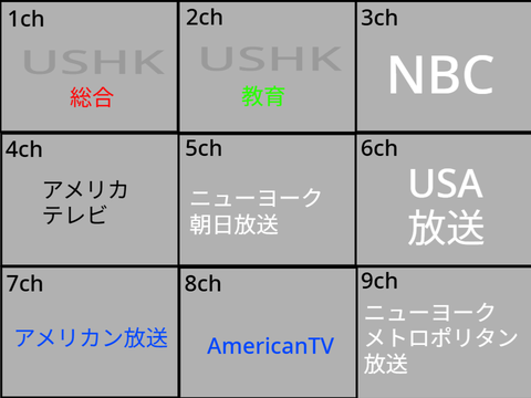 アメリカのテレビ局