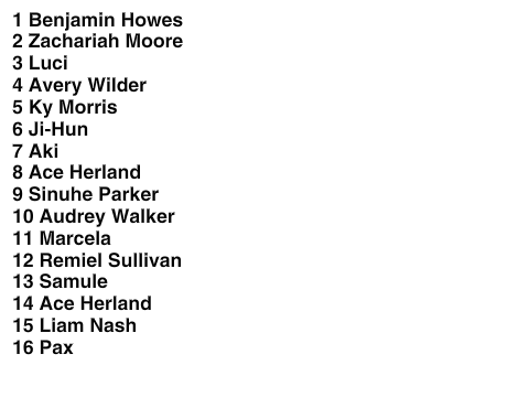Cabin Fever Results!!!