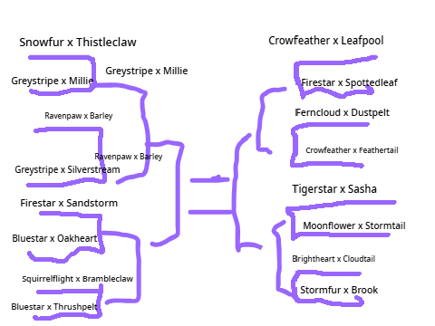 Warriors Couples Bracket |vote Fire x Sand or Blue x Oak
